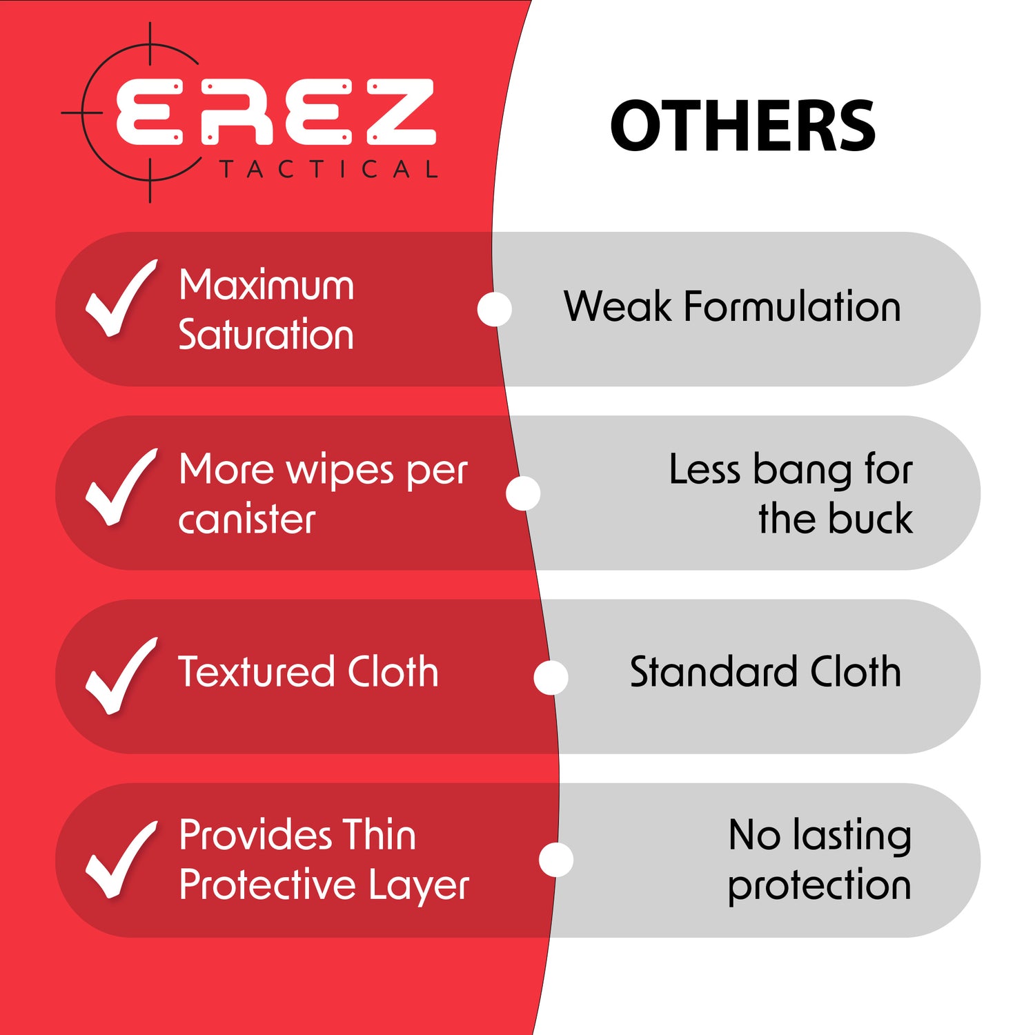 EREZ Tactical® Advanced CLP Wipes For Range & Field - 120 Count