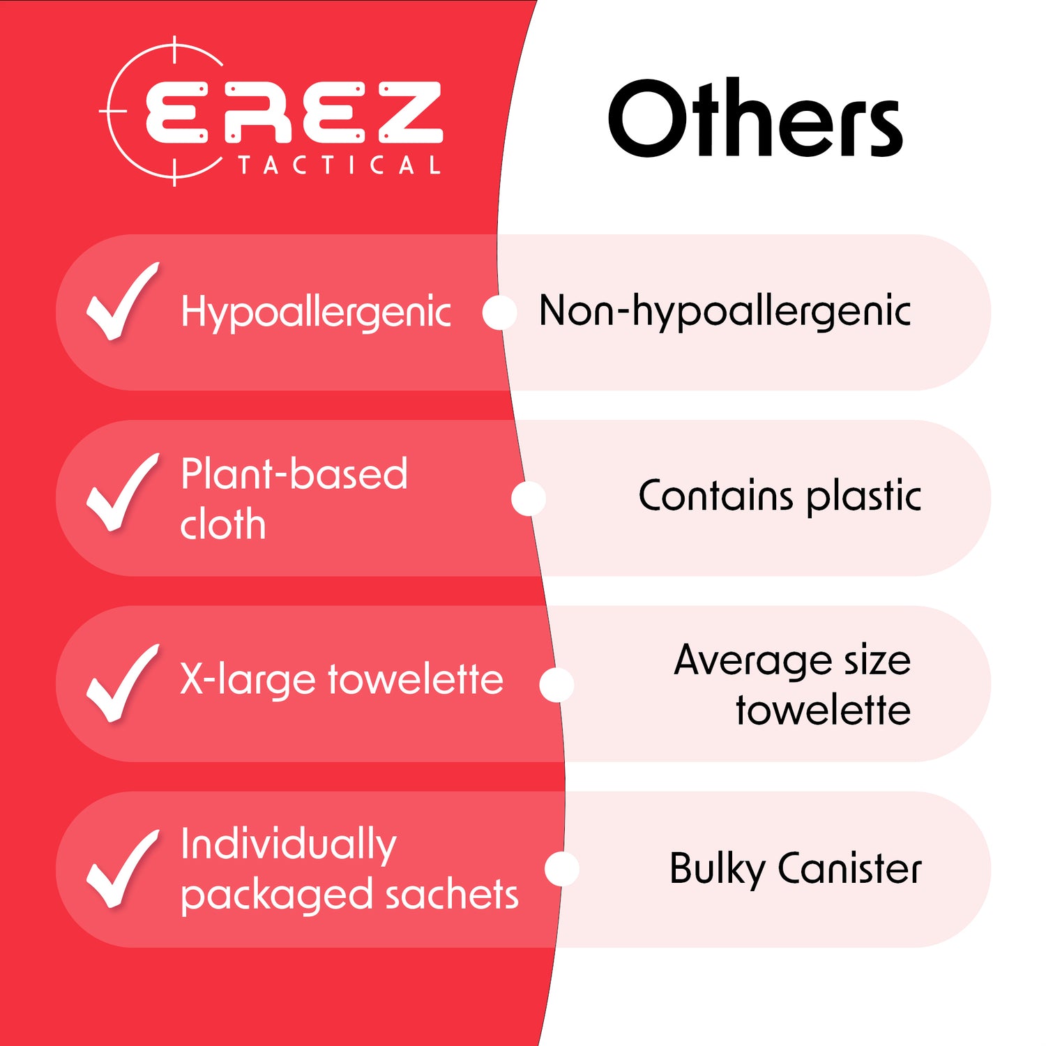 EREZ Tactical® Lead Removing XL Body Wipes - 12 Count